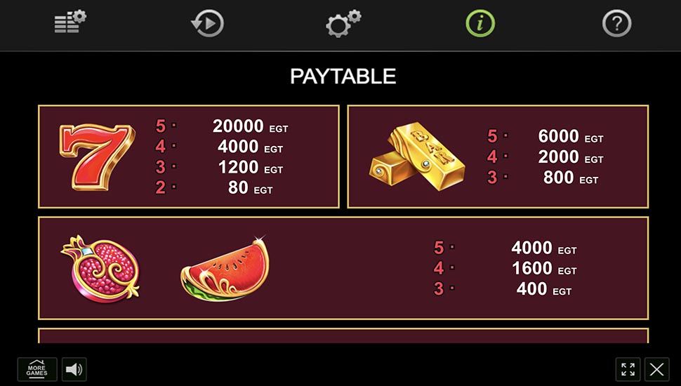 Art of Gold slot paytable