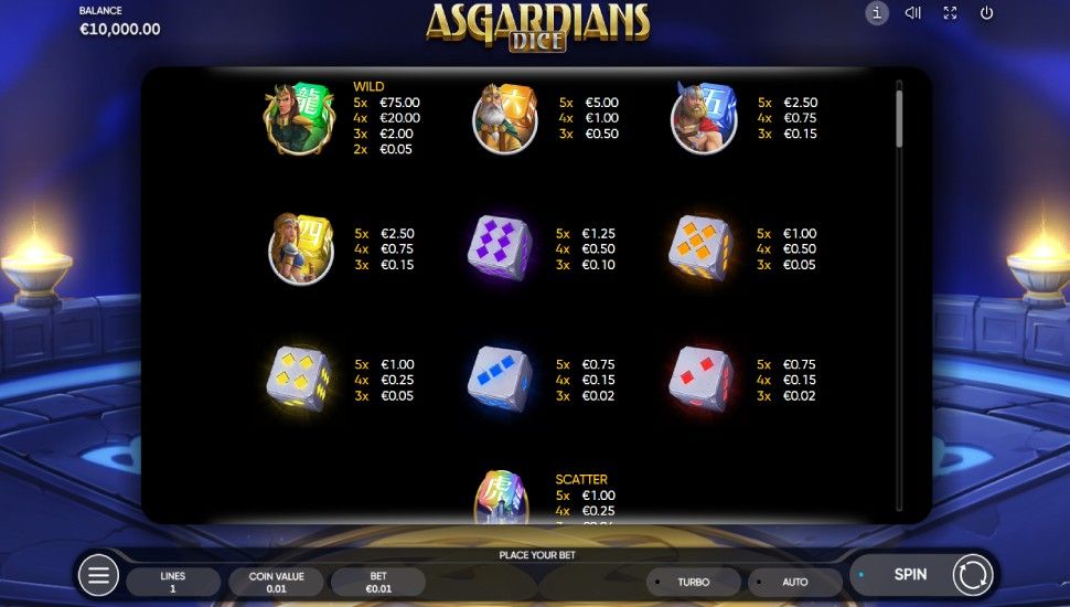 Asgardians Dice slot - paytable