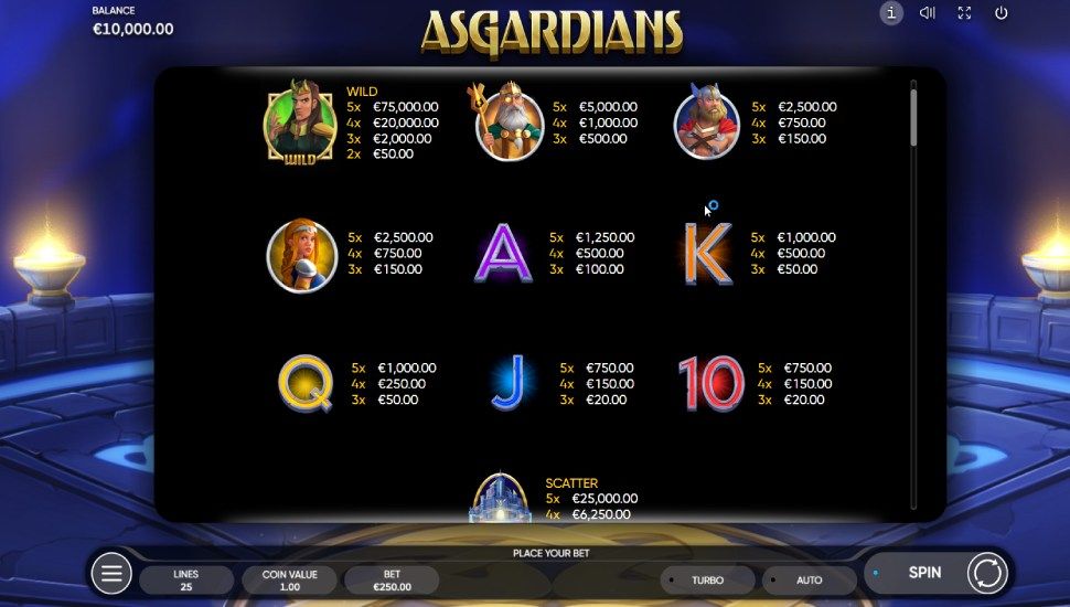 Asgardians slot - paytable