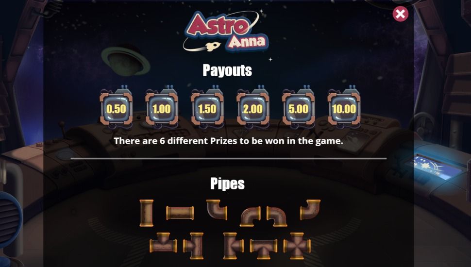 Astro Anna slot - payouts