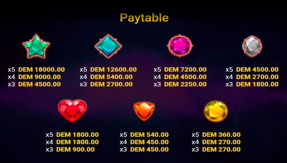 Astro Jewels slot paytable