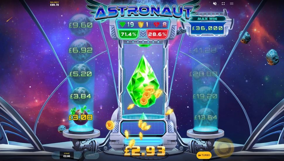 Astronaut slot Prize Levels