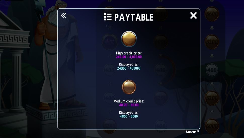 Aureus - paytable