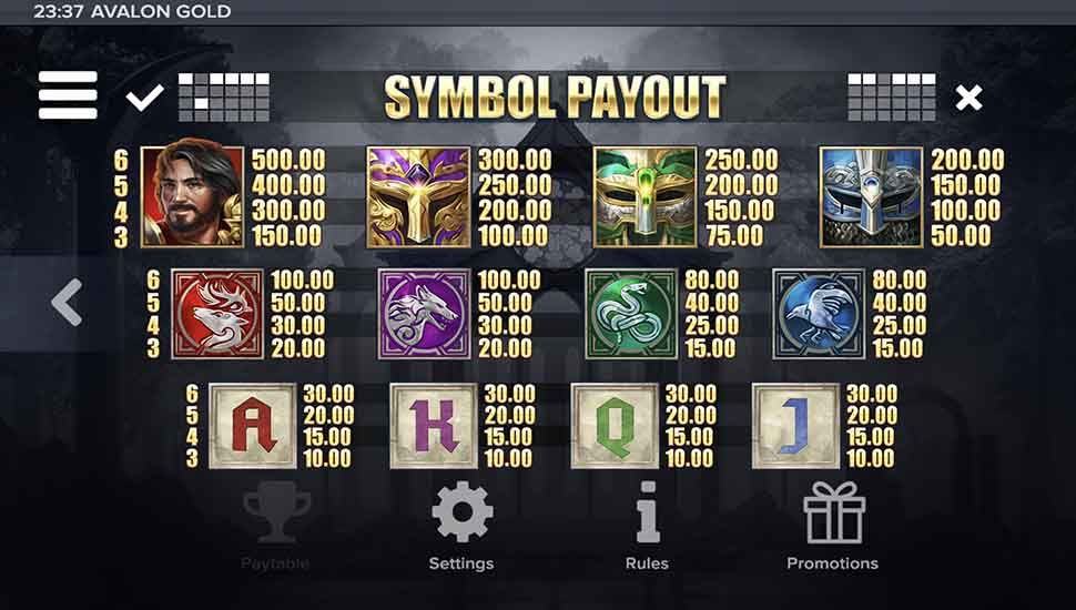 Avalon Gold slot paytable