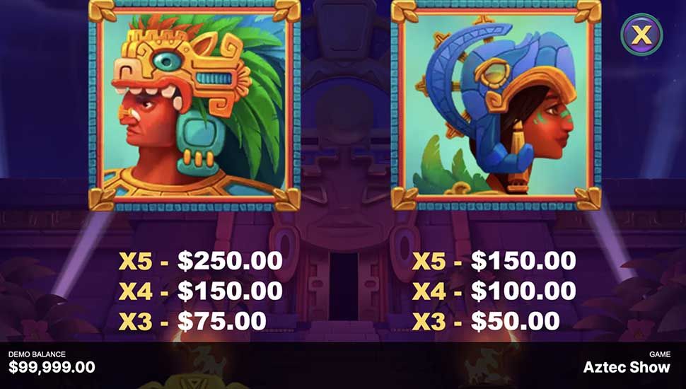 Aztec Show slot paytable