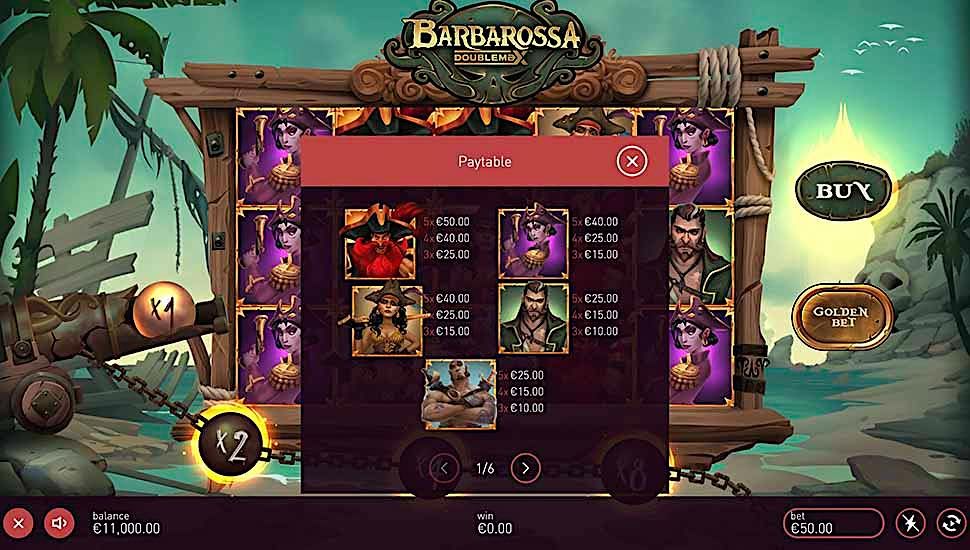 Barbarossa DoubleMax slot paytable