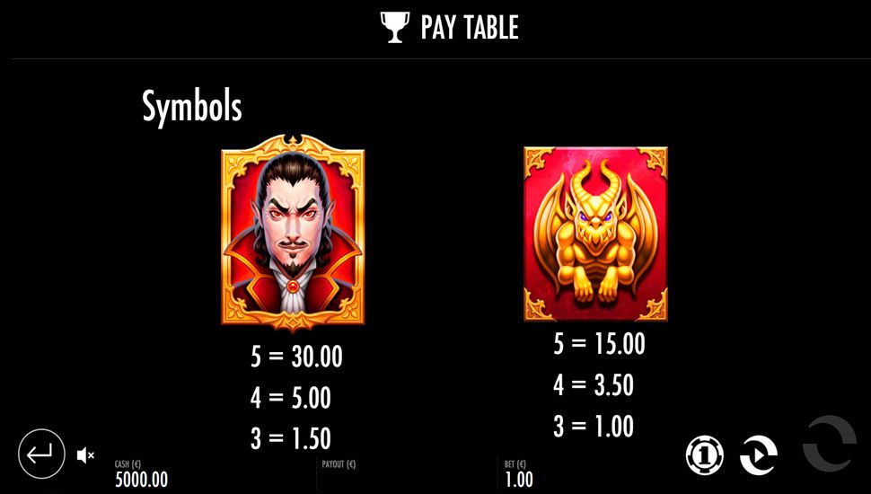 Baron bloodmore and the crimson castle slot - paytable