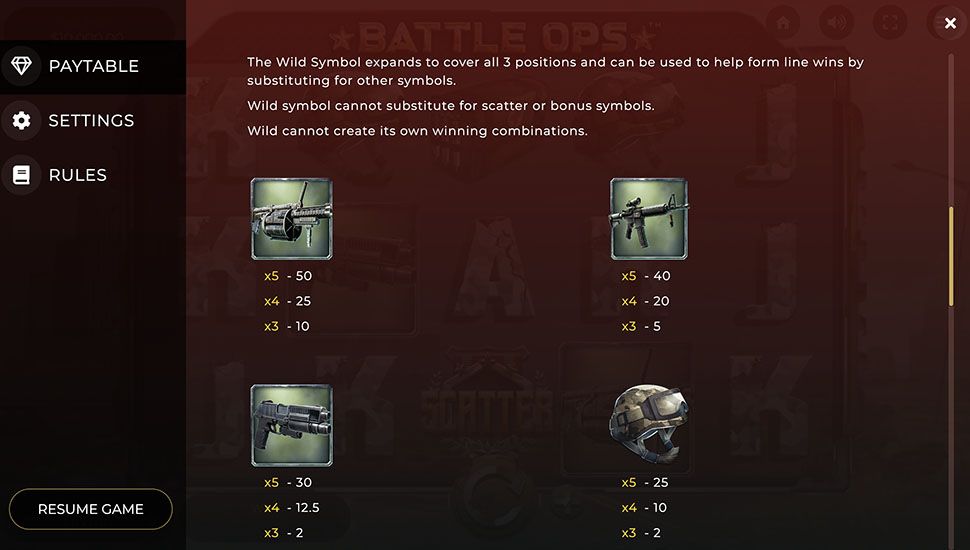 Battle Ops slot paytable