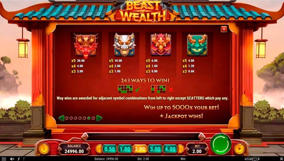 Beast of wealth slot paytable
