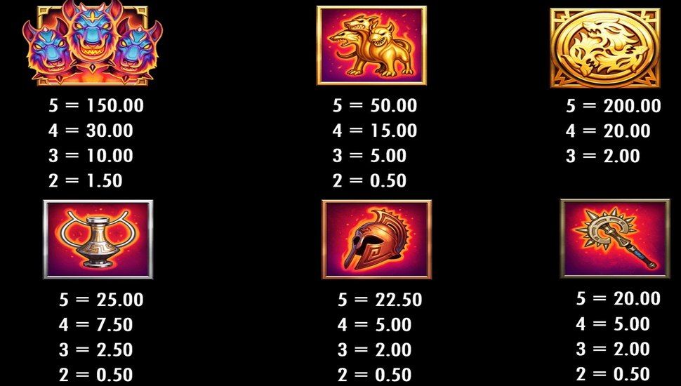 Beat the Beast: Cerberus’ Inferno Slot - Paytable