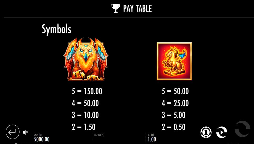 Beat the beast griffin s gold slot - paytable