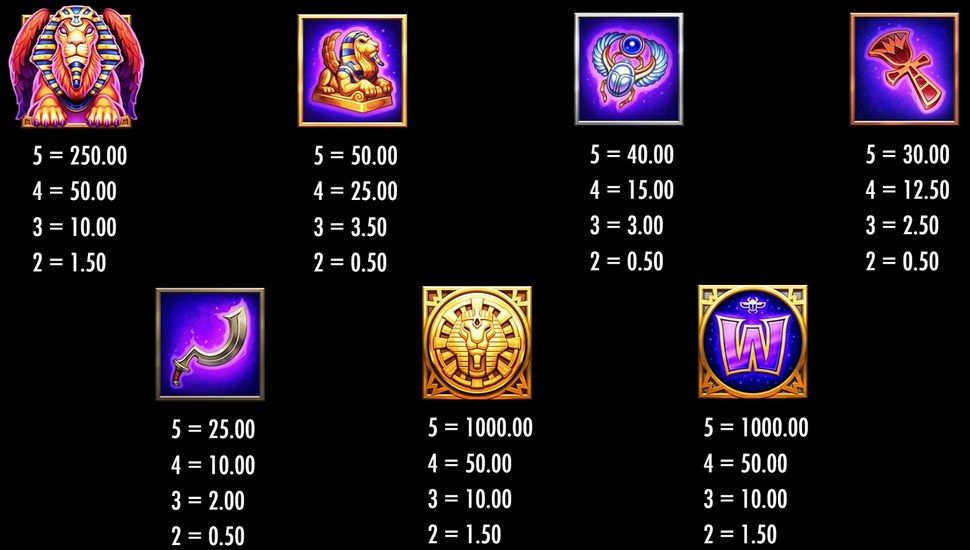 Beat the Beast: Mighty Sphinx Slot - Paytable