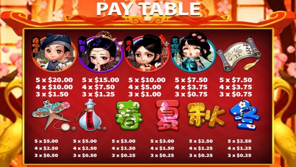 Beautiful Lady Slot - Paytable