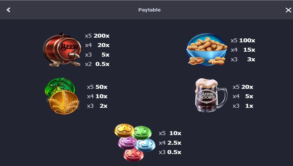 Beer Boost Slot - Paytable