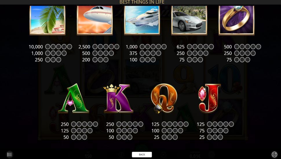 Best Things in Life slot - payouts