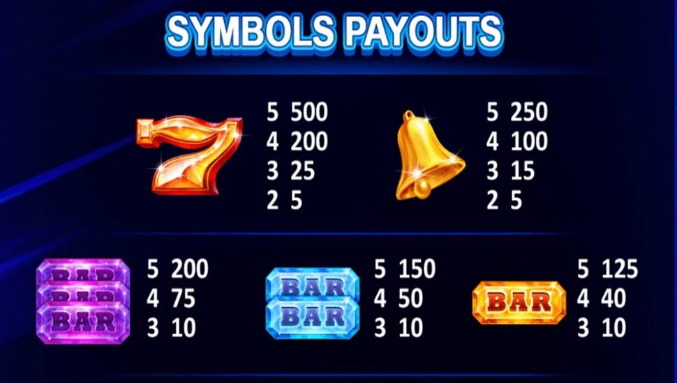 Better Wilds Slot - Paytable