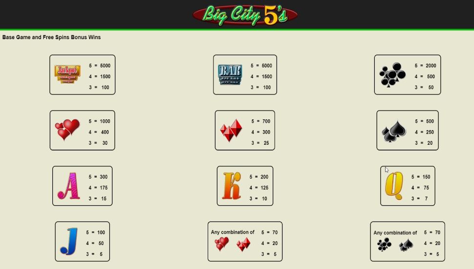 Big city 5's Slot - paytable