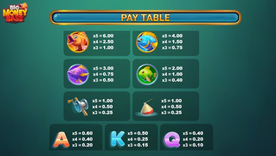 Big Money Bass slot - payouts