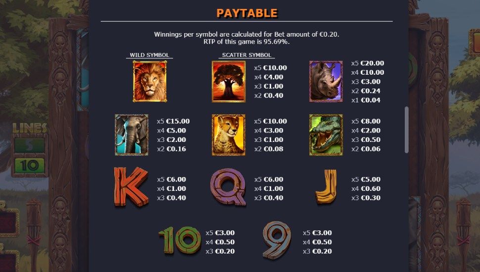 Big Roar slot - payouts