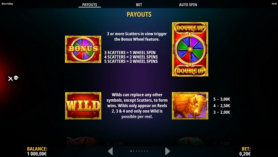 Bison Valley slot Paytable