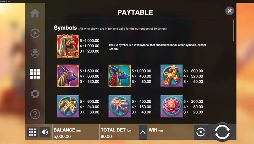 Blaze Of Ra slot paytable