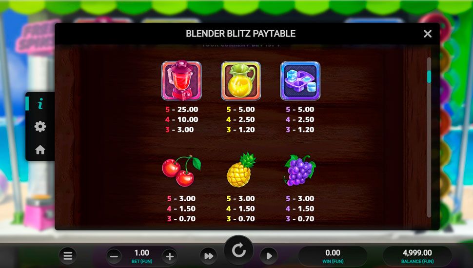 Blender blitz slot - paytable