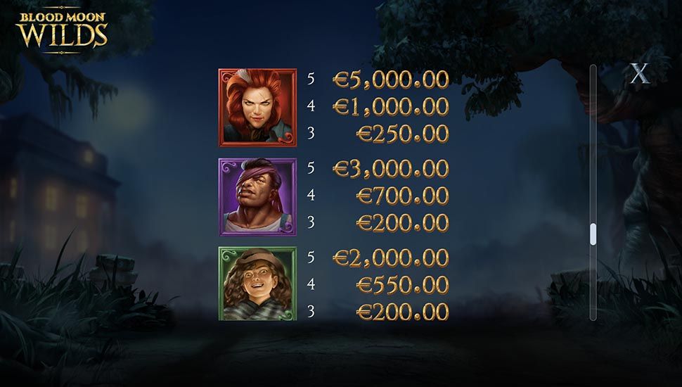 Blood Moon Wilds slot paytable