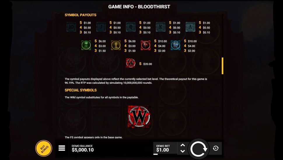 Bloodthirst slot paytable