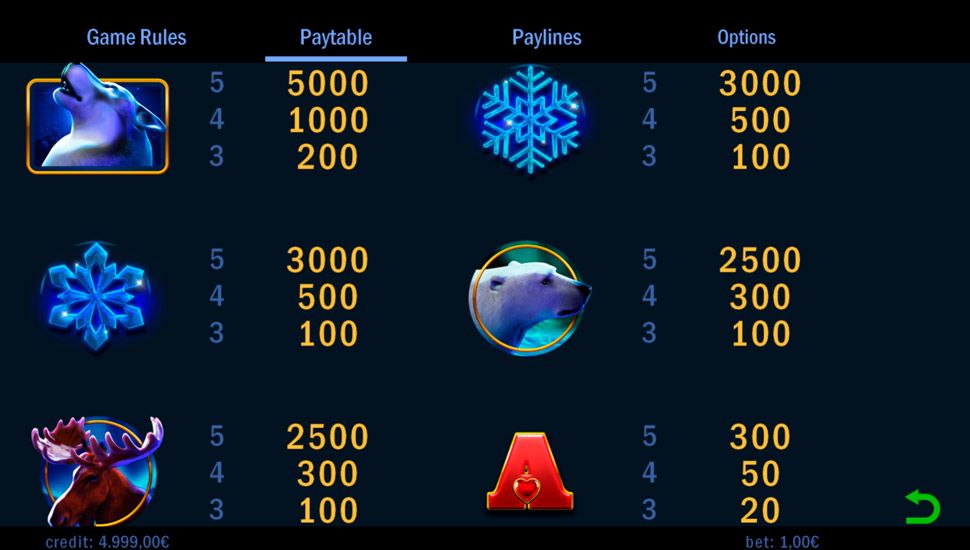 Bloxx Arctic slot paytable