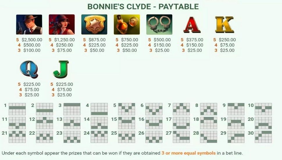 Bonnies clyde slot paytable