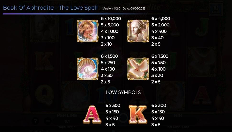 Book of Aphrodite The Love Spell slot - payouts