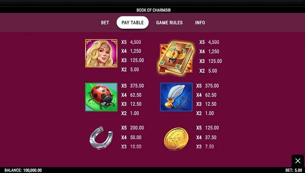 Book of Charms slot paytable