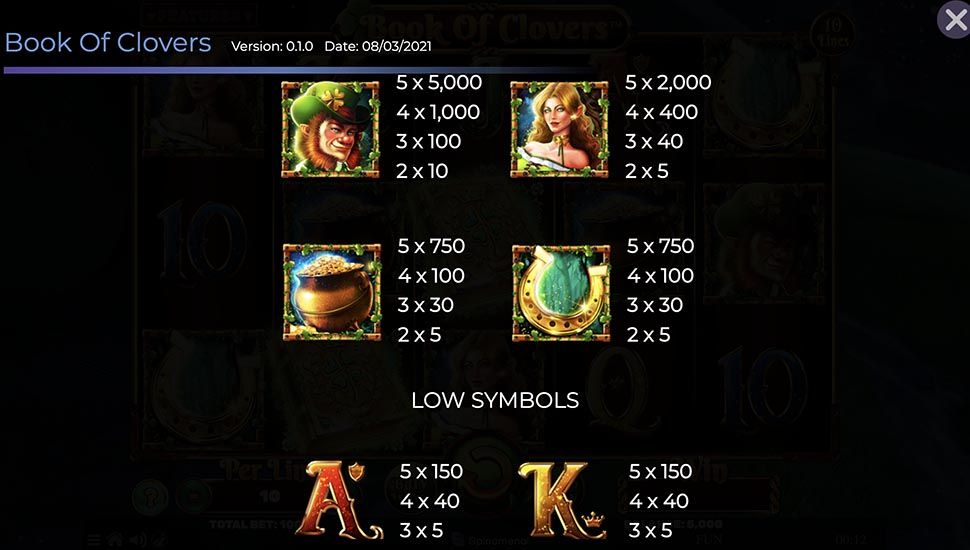 Book Of Clovers slot paytable