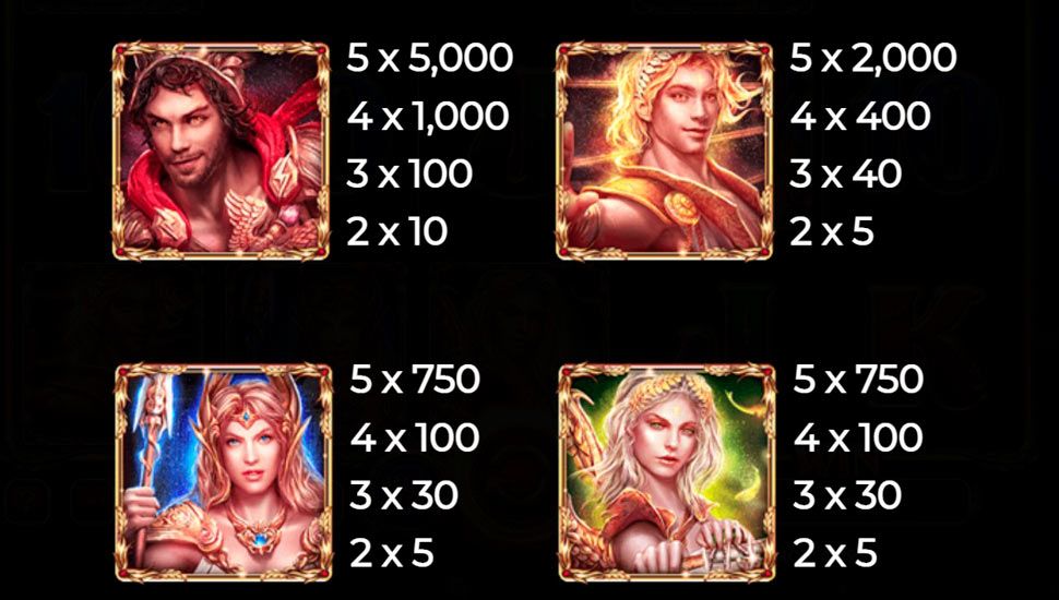 Book of demi gods IV slot - paytable