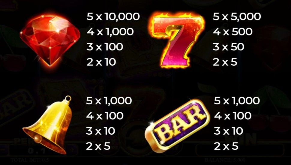 Book Of Diamonds Reloaded Slot - Paytable