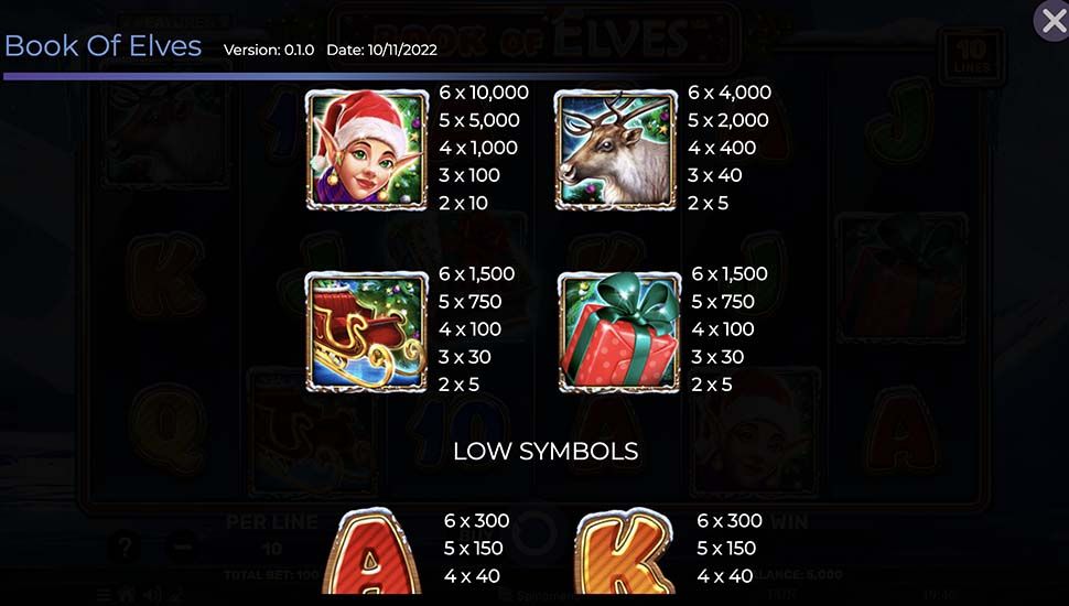 Book of Elves slot paytable