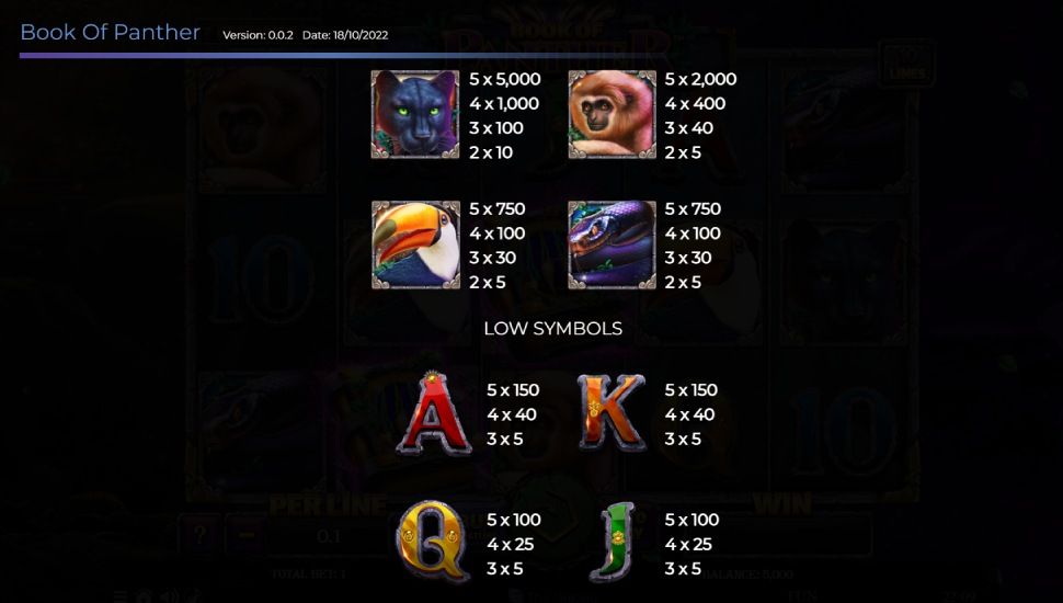 Book of Panther slot - payouts