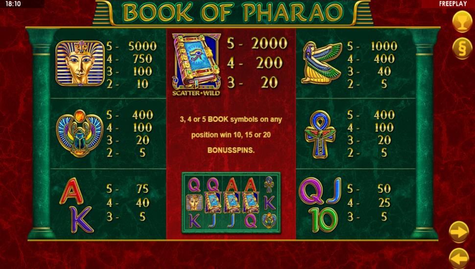 Book of pharao slot - payouts