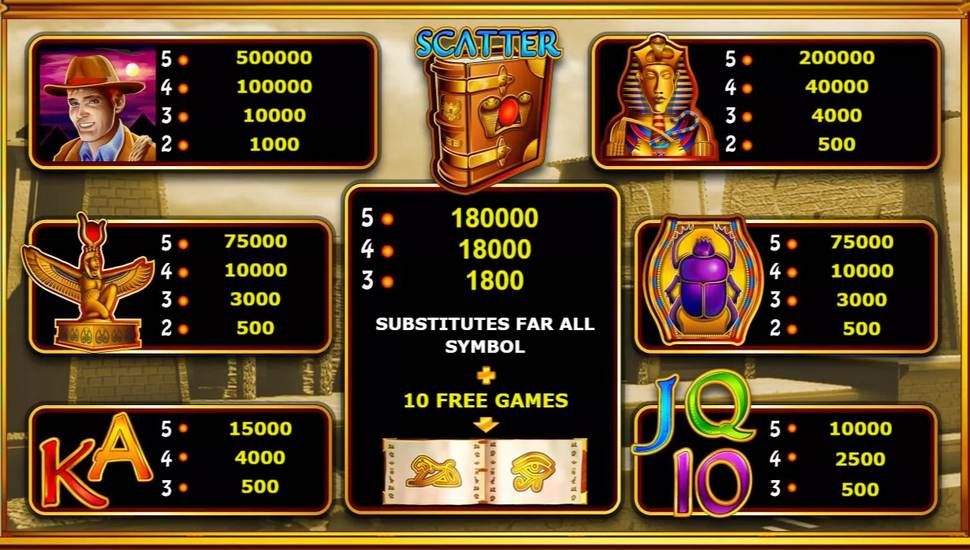 Book of Ra slot paytable