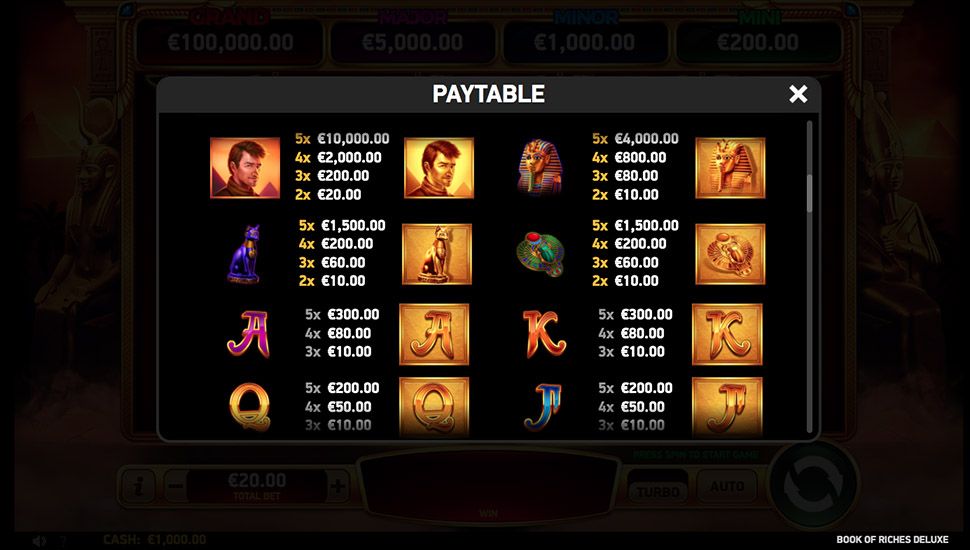 Book of Riches Deluxe slot paytable
