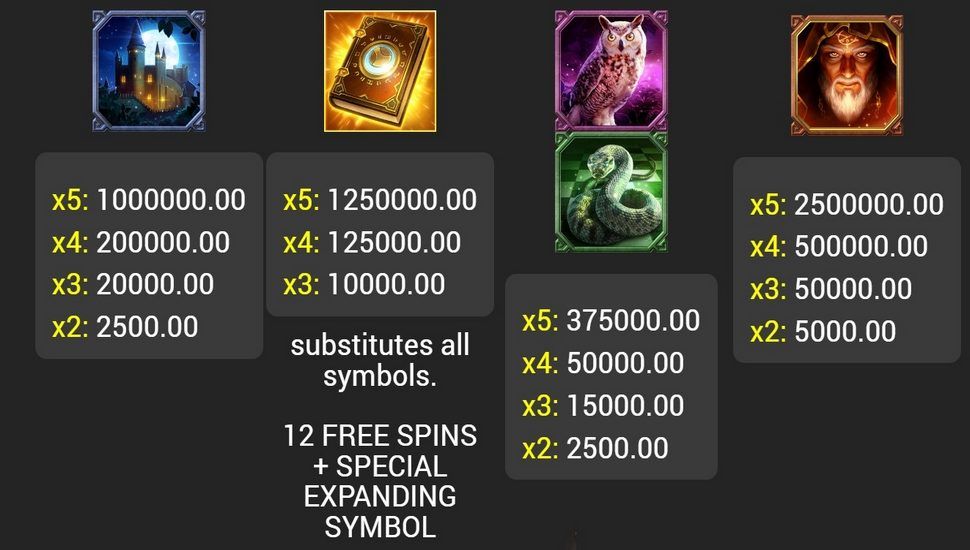 Book of Spells 2 Slot - Paytable