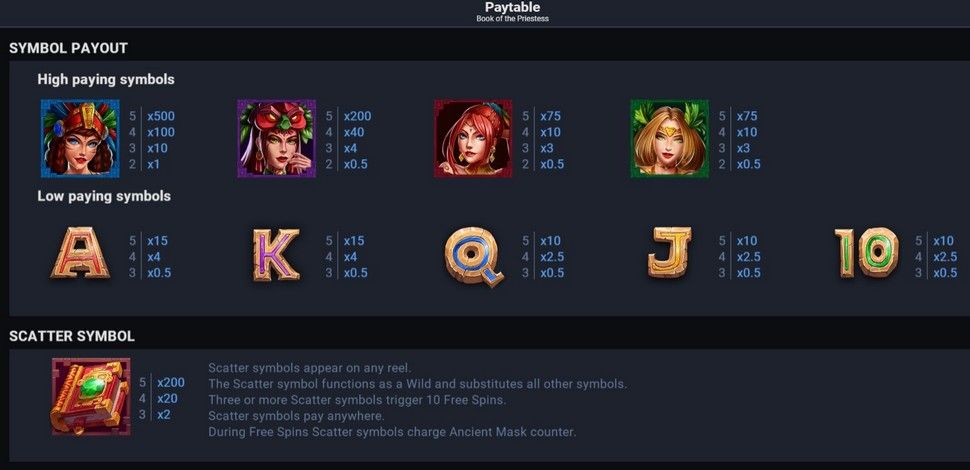 Book of the Priestess Slot - Paytable