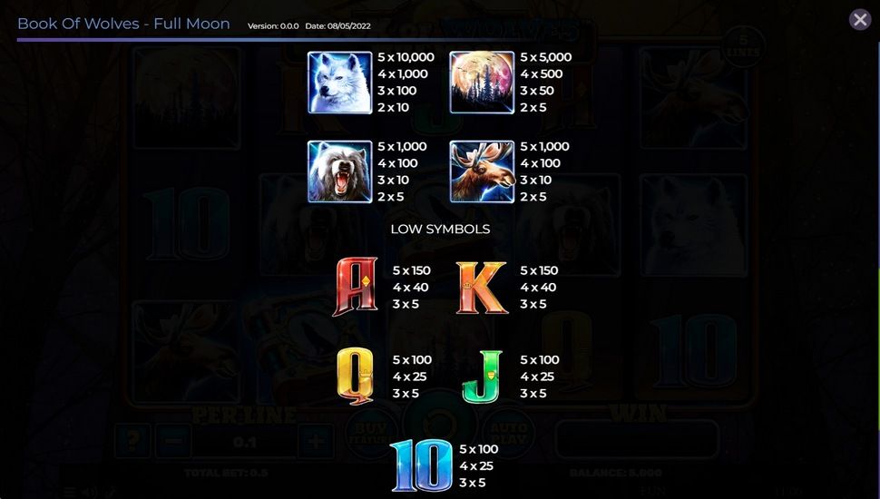 Book of wolves full moon slot paytable