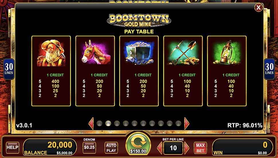 Boomtown Gold Mine slot paytable