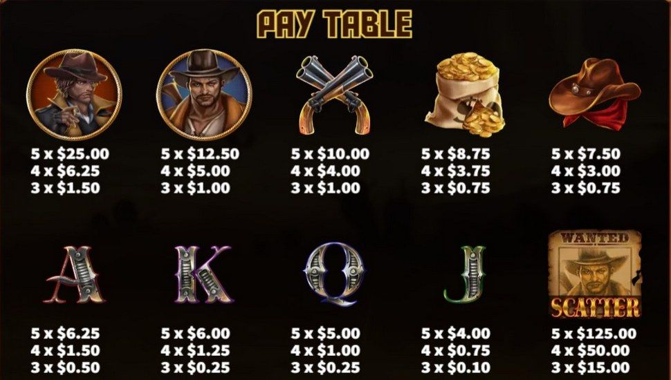 Bounty Hunter Slot - Paytable