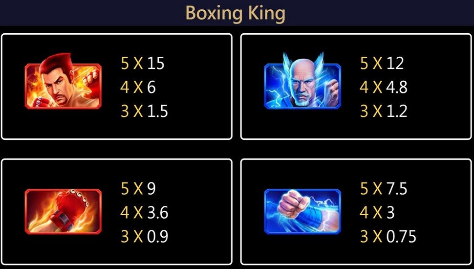 Boxing King slot paytable