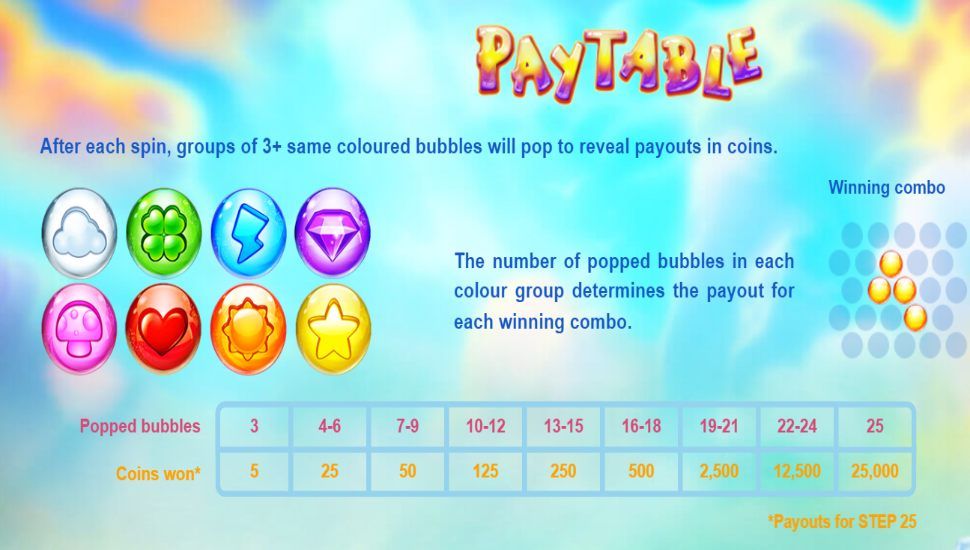 Bubble Rama slot - payouts