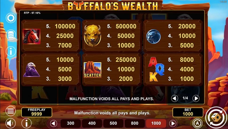 Buffalo's Wealth slot paytable