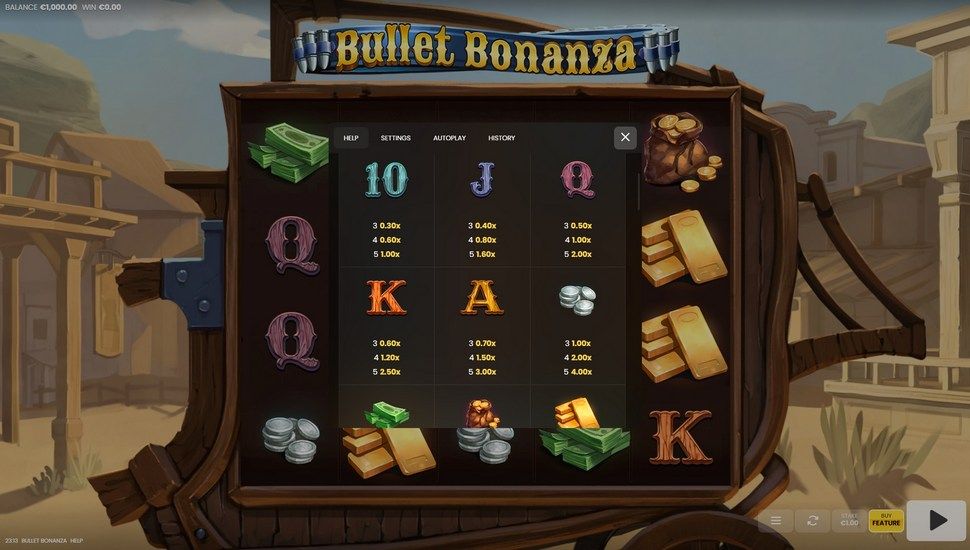 Bullet Bonanza slot Paytable