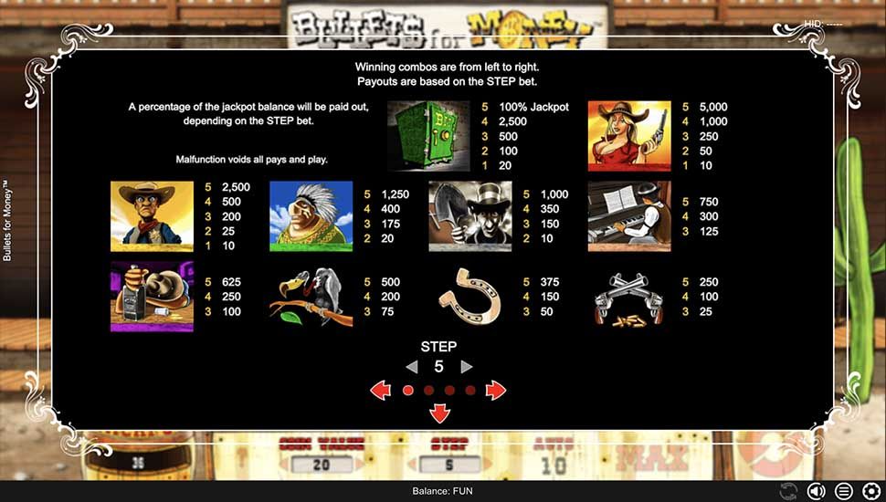Bullets for Money slot paytable